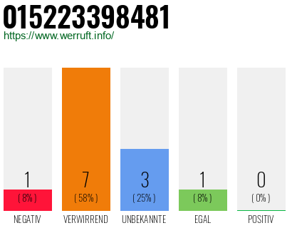 Telefonnummer 015223398481