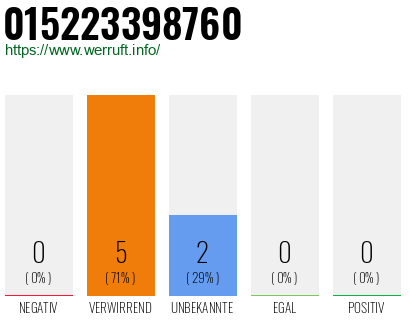 Telefonnummer 015223398760