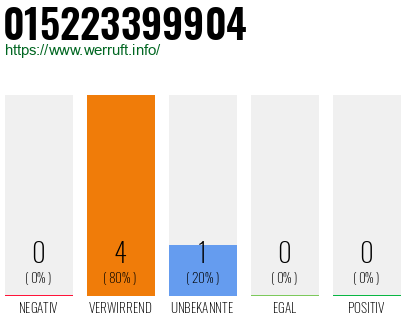 Telefonnummer 015223399904