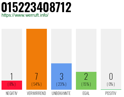 Rufnummer 015223408712 Telefonnummer 015223408712