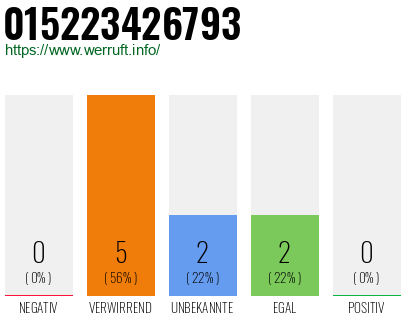 Telefonnummer 015223426793