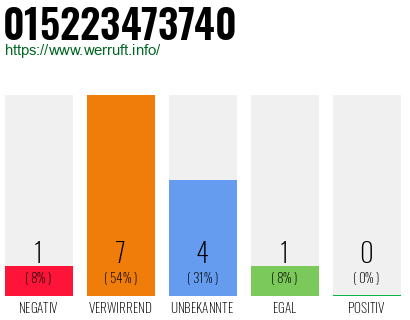 Rufnummer 015223473740 Telefonnummer 015223473740