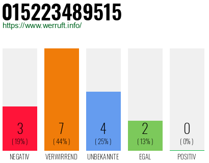 Rufnummer 015223489515 Telefonnummer 015223489515