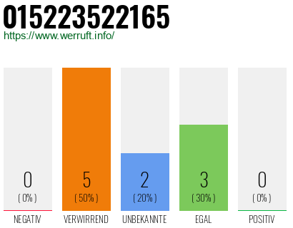 Telefonnummer 015223522165