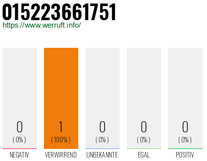 Rufnummer 015223661751 Telefonnummer 015223661751