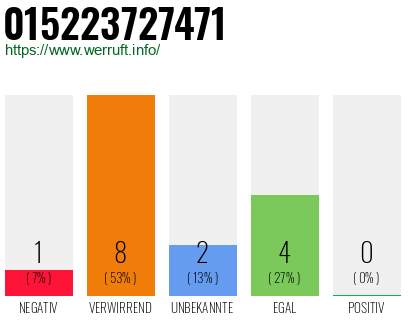 Rufnummer 015223727471 Telefonnummer 015223727471