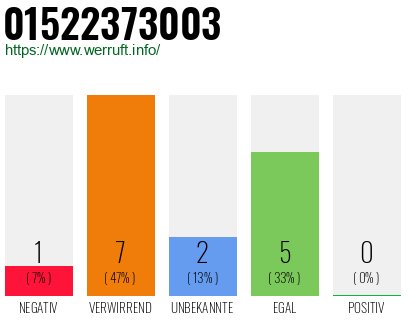 Rufnummer 01522373003 Telefonnummer 01522373003