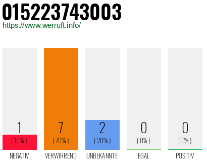 Rufnummer 015223743003 Telefonnummer 015223743003