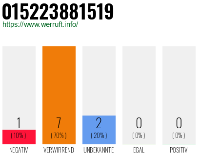 Rufnummer 015223881519 Telefonnummer 015223881519