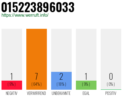 Rufnummer 015223896033 Telefonnummer 015223896033