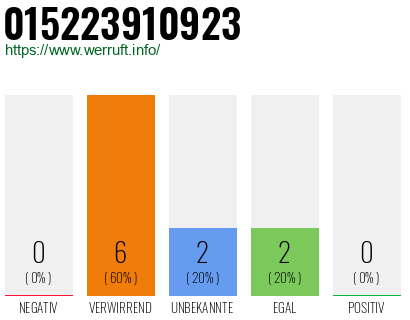 Telefonnummer 015223910923