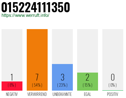 Rufnummer 015224111350 Telefonnummer 015224111350