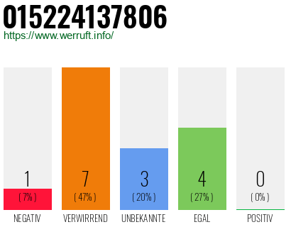 Rufnummer 015224137806 Telefonnummer 015224137806