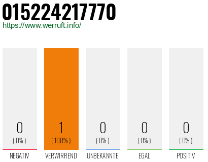 Telefonnummer 015224217770