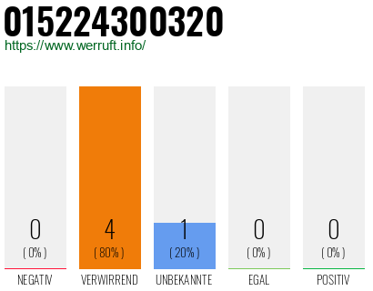 Telefonnummer 015224300320