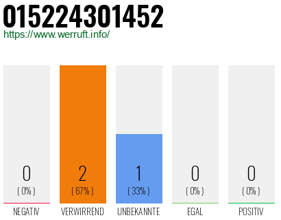 Telefonnummer 015224301452