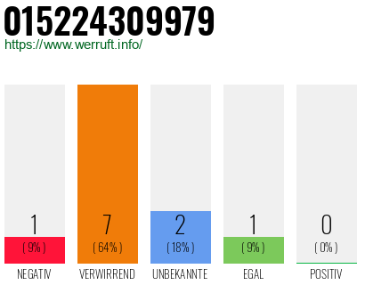 Rufnummer 015224309979 Telefonnummer 015224309979