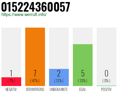 Rufnummer 015224360057 Telefonnummer 015224360057