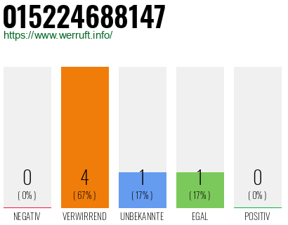 Telefonnummer 015224688147