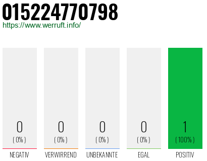 Rufnummer 015224770798 Telefonnummer 015224770798
