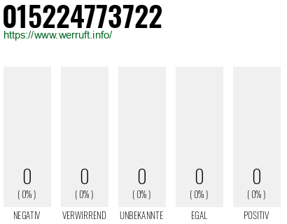 Telefonnummer 015224773722