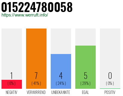 Rufnummer 015224780058 Telefonnummer 015224780058