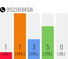 Rufnummer 015224784336 Telefonnummer 015224784336