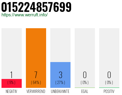 Telefonnummer 015224857699