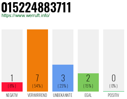 Rufnummer 015224883711 Telefonnummer 015224883711
