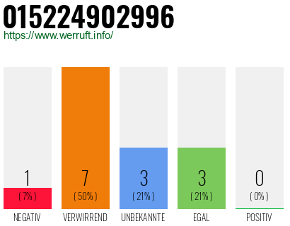 Telefonnummer 015224902996