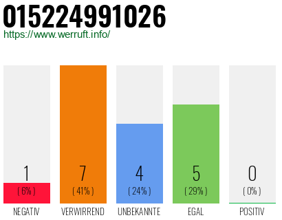 Telefonnummer 015224991026