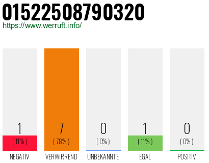 Rufnummer 01522508790320 Telefonnummer 01522508790320