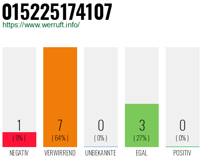 Rufnummer 015225174107 Telefonnummer 015225174107