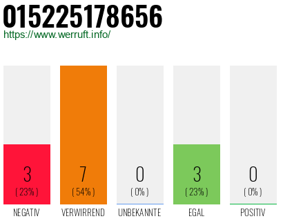 Rufnummer 015225178656 Telefonnummer 015225178656