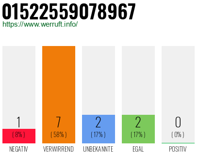 Rufnummer 01522559078967 Telefonnummer 01522559078967