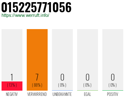 Rufnummer 015225771056 Telefonnummer 015225771056