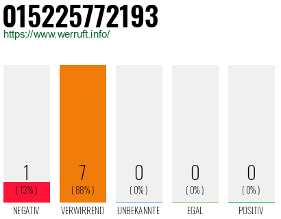 Rufnummer 015225772193 Telefonnummer 015225772193