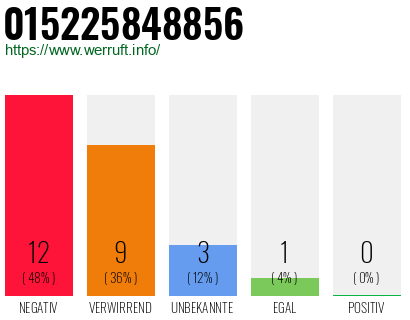 Rufnummer 015225848856 Telefonnummer 015225848856