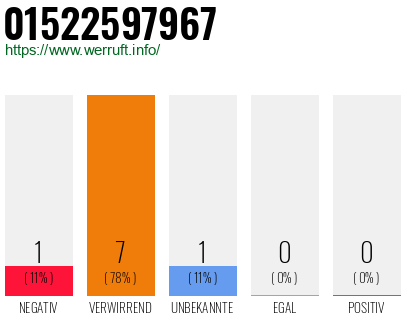 Rufnummer 01522597967 Telefonnummer 01522597967