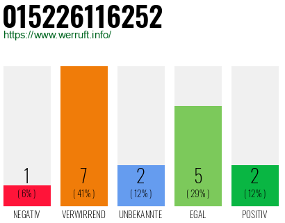 Rufnummer 015226116252 Telefonnummer 015226116252