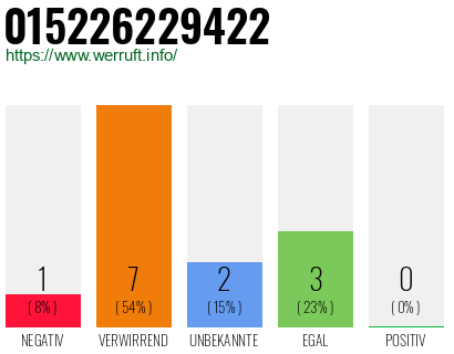 Rufnummer 015226229422 Telefonnummer 015226229422
