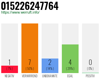 Telefonnummer 015226247764