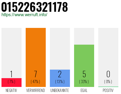Rufnummer 015226321178 Telefonnummer 015226321178