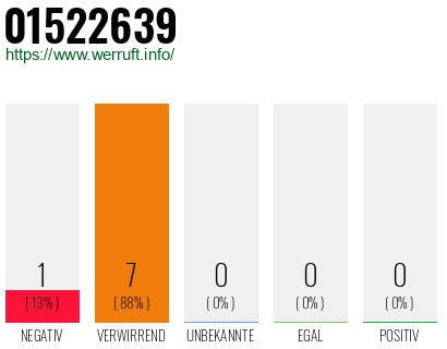 Rufnummer 01522639 Telefonnummer 01522639