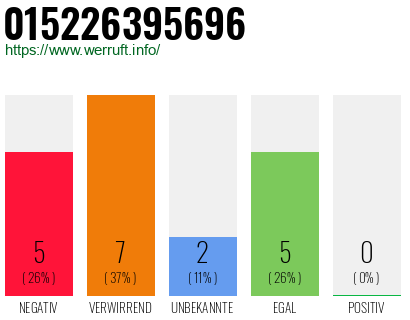 Rufnummer 015226395696 Telefonnummer 015226395696