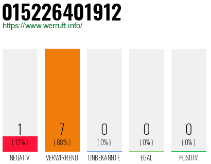 Rufnummer 015226401912 Telefonnummer 015226401912