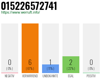 Telefonnummer 015226572741