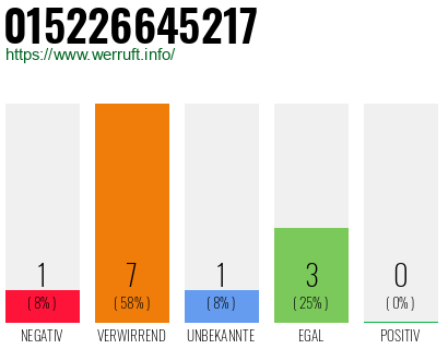 Telefonnummer 015226645217