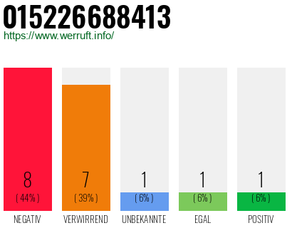 Rufnummer 015226688413 Telefonnummer 015226688413