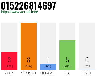 Rufnummer 015226814697 Telefonnummer 015226814697